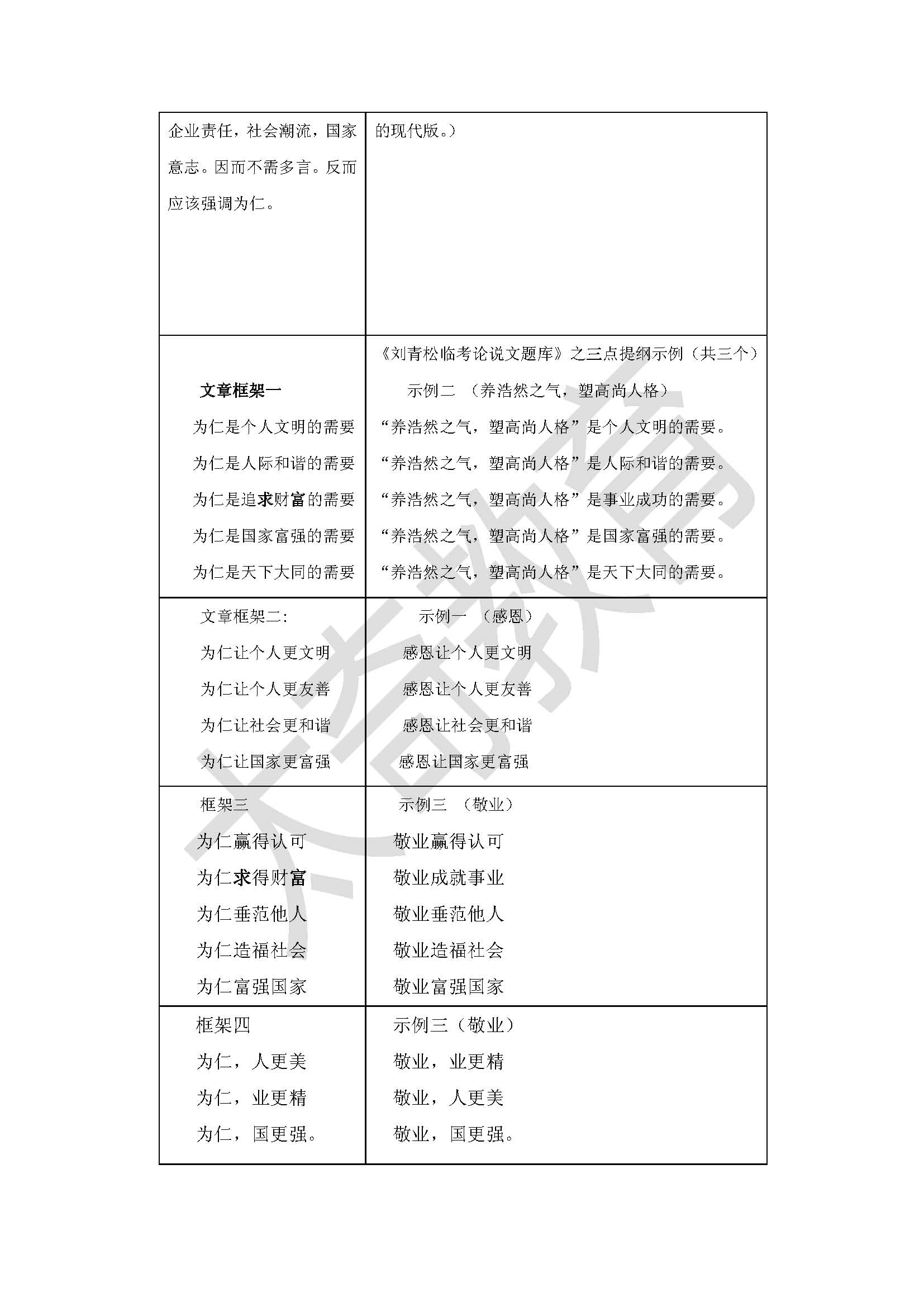 2015聯(lián)考真題寫(xiě)作命中