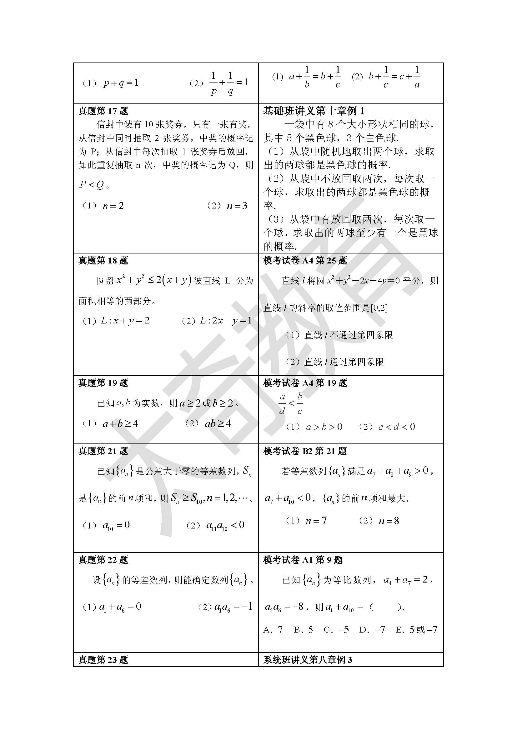 祝賀太奇2015聯(lián)考數(shù)學(xué)直接命中69分