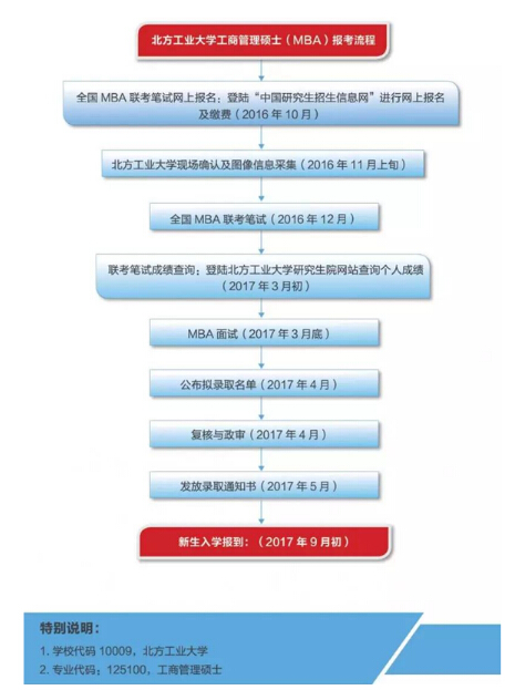 北方工業(yè)大學(xué)2017年工商碩士招生簡章