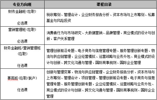 華南理工大學2017年工商管理碩士招生簡章